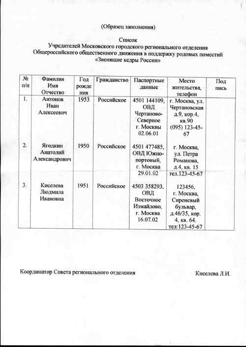 Сведения об учредителях общественной организации образец