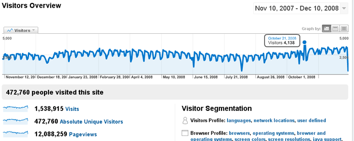 stat1.gif