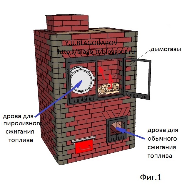 Пиролизная печь. Пиролизная банная печь. Пиролизная печь для бани из кирпича. Пиролизная печь из кирпича. Пиролизная печь Ария.